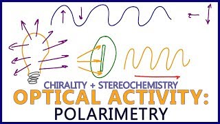 Polarimetry  Intro to Optical Activity in Stereochemistry [upl. by Avram120]