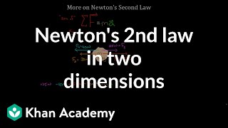 More on Newtons second law  Physics  Khan Academy [upl. by Newkirk]