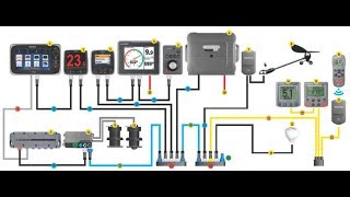 What is an NMEA 2000 Network [upl. by Auburn]