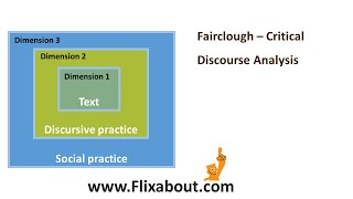 Fairclough Critical Discourse Analysis [upl. by Danyette]