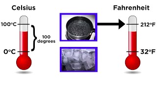 Converting Between Temperature Scales Celsius Fahrenheit and Kelvin [upl. by Beaudoin]