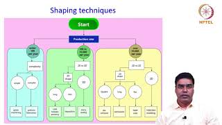 Cold Isostatic Pressing amp Powder Injection Molding [upl. by Allayne]