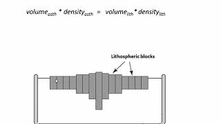 Simplified isostatic balance calculation OPTIONAL [upl. by Araiek]