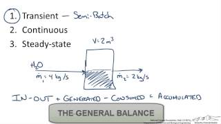 General Mass Balance on Single Tank [upl. by Nalhsa]