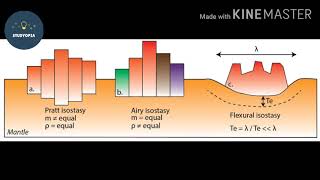 Tricks to Learn Isostasy easily Airy amp Pratts Concept Bouguer Anomaly [upl. by Clapper320]