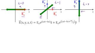 36 Plane Wave Polarization [upl. by Autrey]