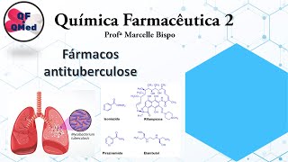 Fármacos Antituberculose [upl. by Valle]