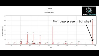 Mass Spectrometry  Understanding M M1 and M2 Peaks [upl. by Gavra]