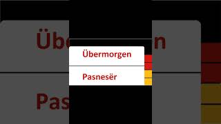 Meso Gjermanisht Mesimi 11 [upl. by Irakab]