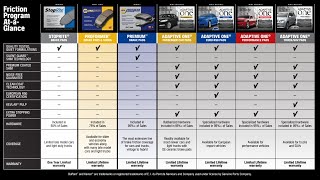 NAPA Brakes Friction Lineup [upl. by Kuska]