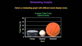 Identifying Misleading Graphs  Konst Math [upl. by Aneda]