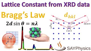 How to calculate lattice constants from XRD data using origin [upl. by Palladin]