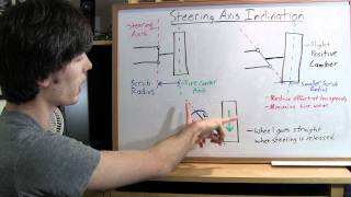 Steering Axis Inclination  Explained [upl. by Leur]