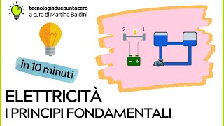 Elettricità Principi fondamentali in 10 minuti [upl. by Jacobba]