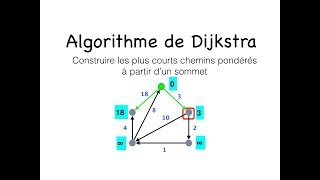 Algorithme de Dijkstra [upl. by Kilby]