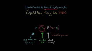 How to Calculate Cost of Equity using CAPM [upl. by Claresta12]