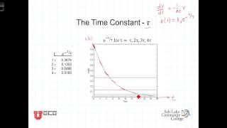 L5 4 4The Time Constant tau [upl. by Mit]