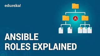 Ansible Roles Explained  Understanding Ansible Roles  Ansible Tutorial  DevOps Training  Edureka [upl. by Arannahs]