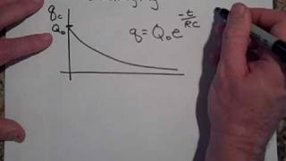 The Time Constant for an RC Circuit [upl. by Janine60]