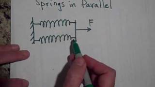 Springs in Series and Parallel [upl. by Akemet]