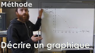 SVT  MÉTHODE  Décrire un graphique [upl. by Imogen964]