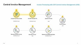 SAP Central invoice Management Demo [upl. by Linet]