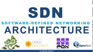 SDN Architecture [upl. by Leif631]