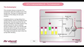 HPLC Instrumentation 20  How a HPLC Autosampler Works [upl. by Odragde]