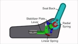 How It Works Seat Back Adjuster [upl. by Kacie631]