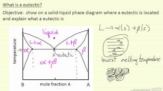 What is a Eutectic [upl. by Aivun]