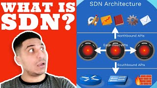 Introduction to SoftwareDefined Networking  SDN [upl. by Efron]