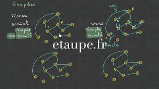 A quoi servent les graphes  Terminale [upl. by Ecidnak]