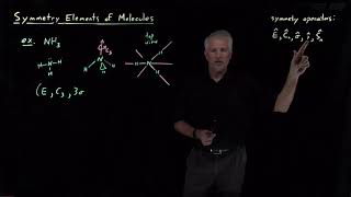 Symmetry Elements of Molecules [upl. by Tallu]