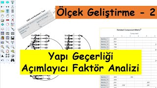 Ölçek Geliştirme Açımlayıcı Faktör Analizi [upl. by Colvert313]