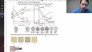 Recovery Recyrstallization and Grain Growth [upl. by Almena57]