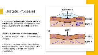 Leaving Cert Geography Isostatic Processes on rivers [upl. by Salahi]