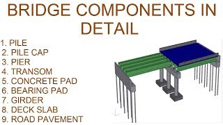 Bridge  Flyover Components in detail [upl. by Minnie]