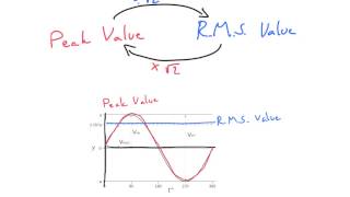 Converting RMS and peak values  A level Physics [upl. by Enialahs690]