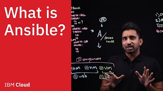 What is Ansible [upl. by Alexander]