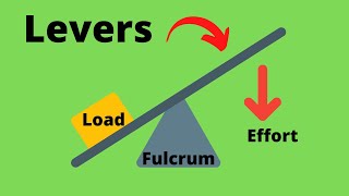 Simple MachinesLevers [upl. by Akiem]