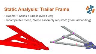 SOLIDWORKS Simulation – Static Analysis of Weldment Structures [upl. by Pippo]