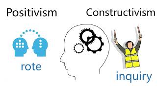 Constructivism vs Positivism  a false debate [upl. by Leitman]