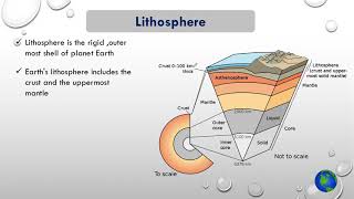 Structure of Environment  Lithosphere [upl. by Atteirneh]