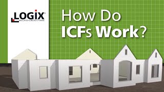 How Logix ICF Works [upl. by Zimmermann]