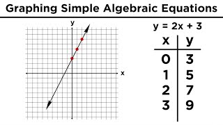 Graphing in Algebra Ordered Pairs and the Coordinate Plane [upl. by Kapor]