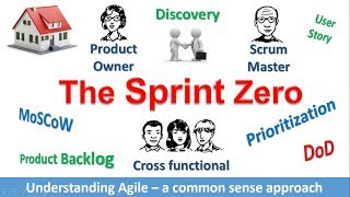 AgileV Scrum Initiation phaseSprint 0 zero simplified [upl. by Kerwinn]