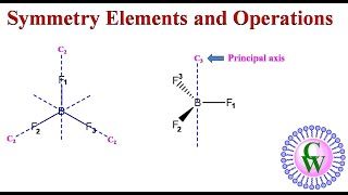 Symmetry elements and operations [upl. by Lertnahs435]