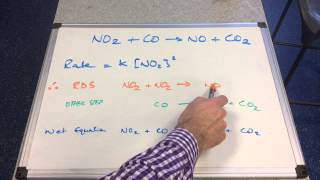 Rate Determining Step and Reaction Mechanisms 1 [upl. by Ydnik]