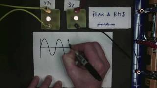 Understanding RMS and Peak Voltage [upl. by Zoe183]