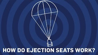 How Do Ejection Seats Work  Earth Science [upl. by Anairdna]